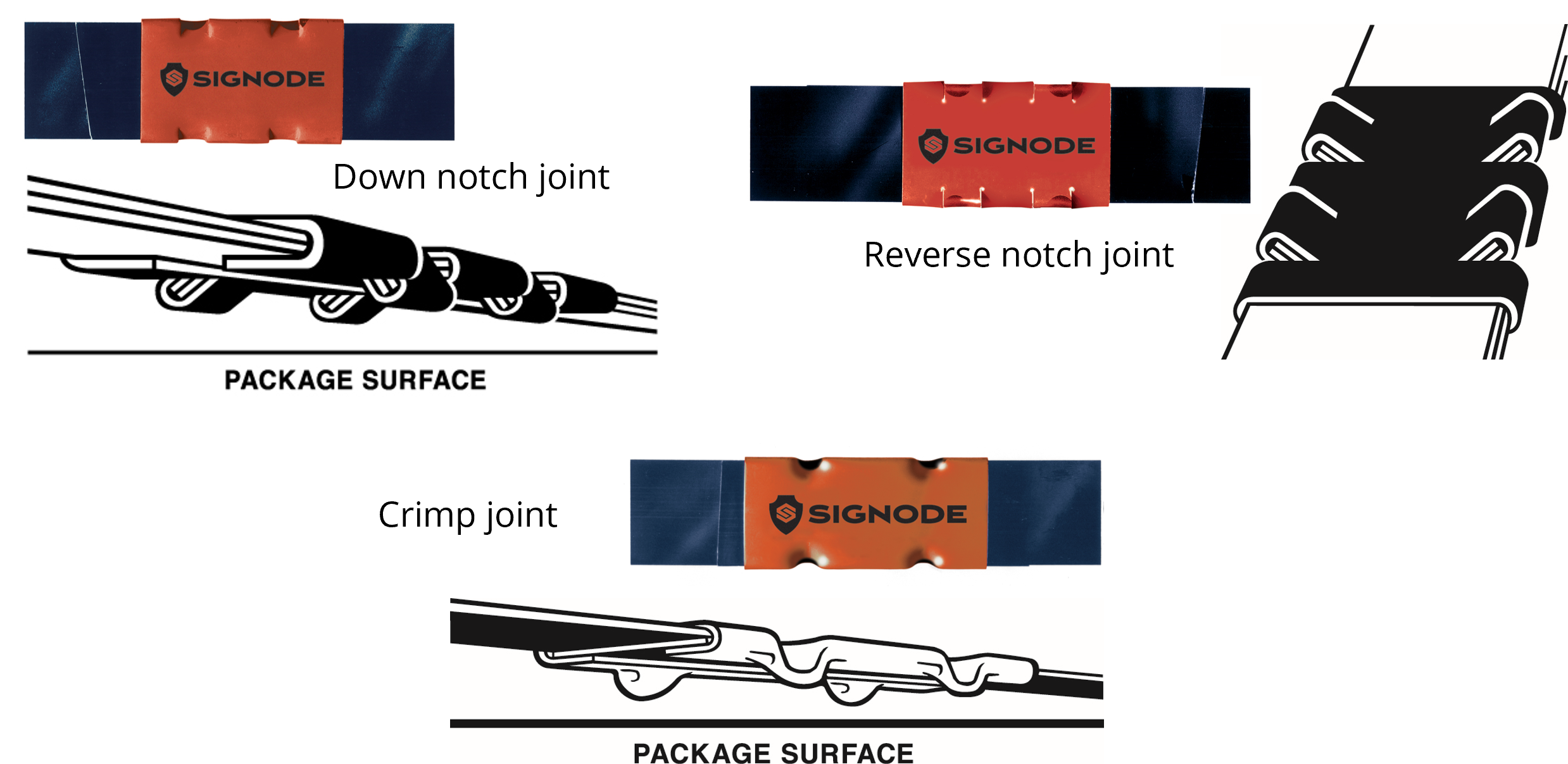 seal joint types